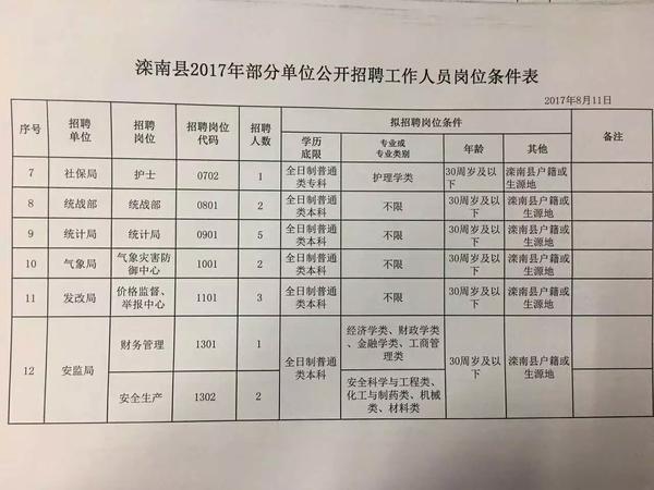 林湖乡最新招聘概览