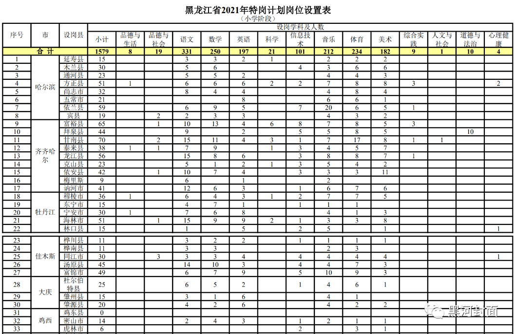 金昌市人口和计划生育委员会发布最新动态