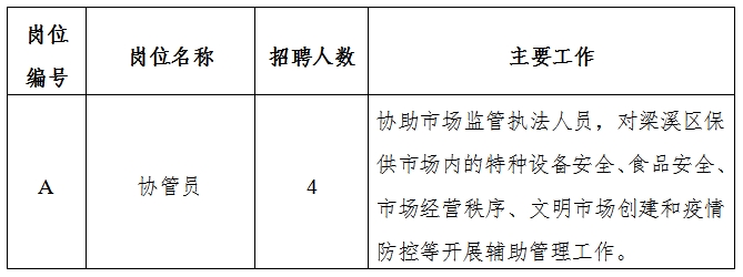 辛集市应急管理局最新招聘信息全面解析