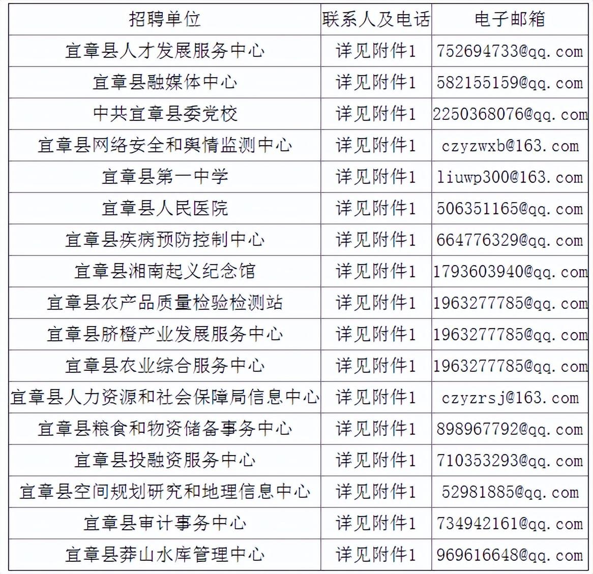 宜章县退役军人事务局招聘启事概览