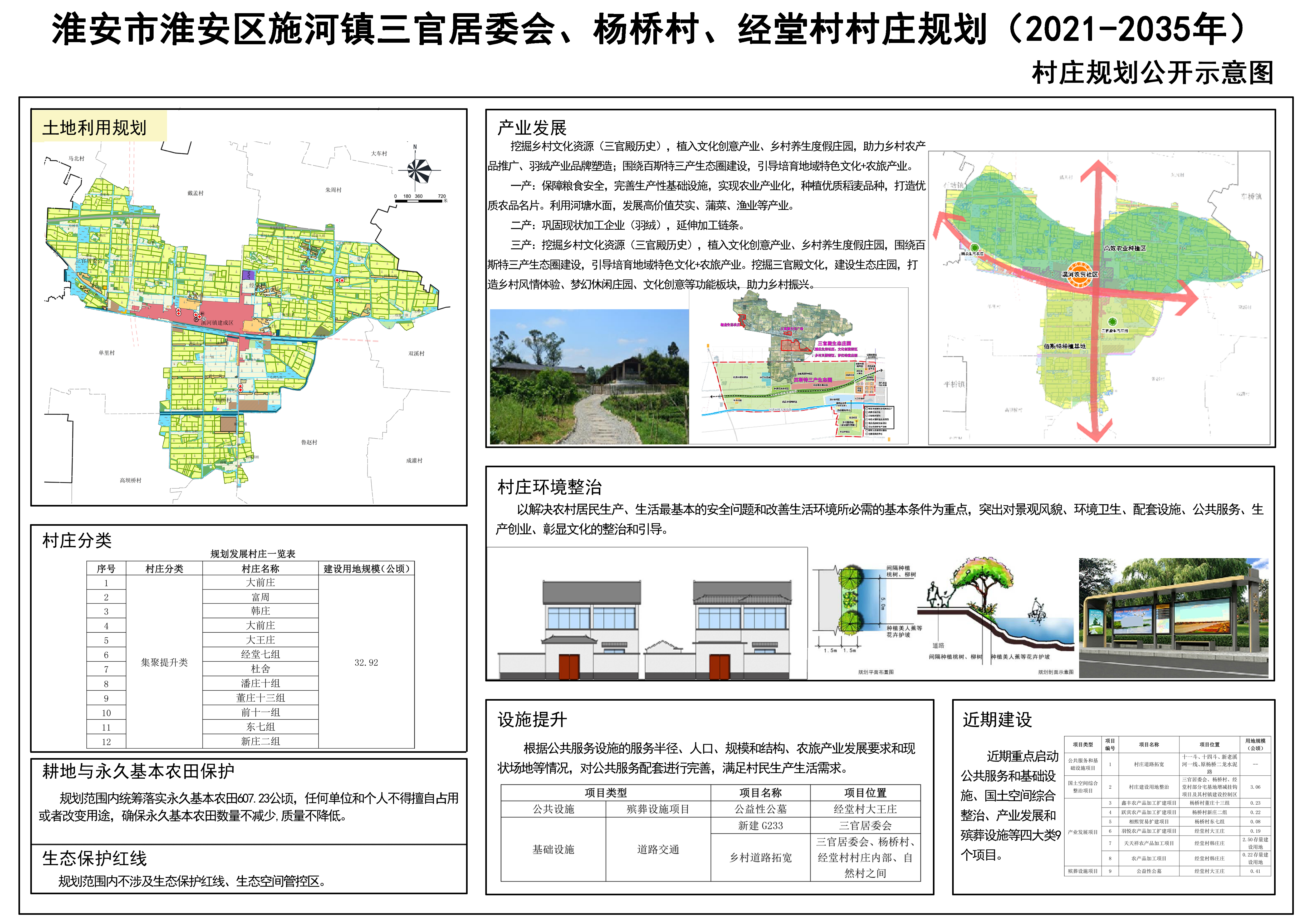 凉森村最新发展规划概览