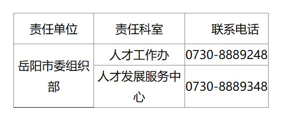 岳阳市侨务办公室最新招聘启事