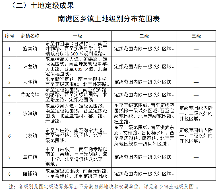 大泽山镇交通新闻更新