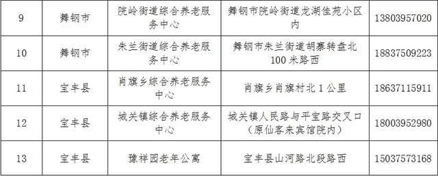 渭滨区级托养福利事业单位最新动态更新