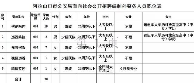 玛纳斯县公安局最新招聘公告全面解析