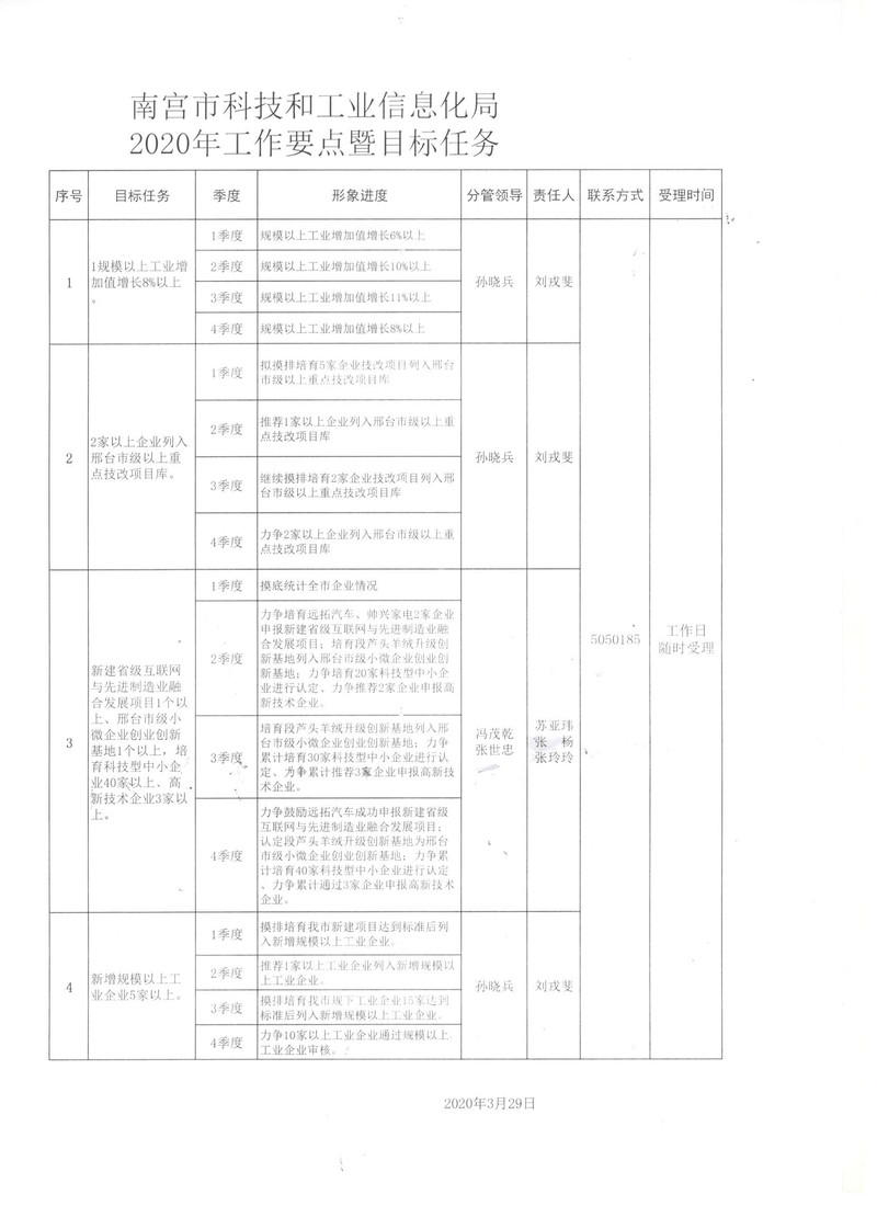 北塔区科学技术与工业信息化局项目最新进展报告摘要