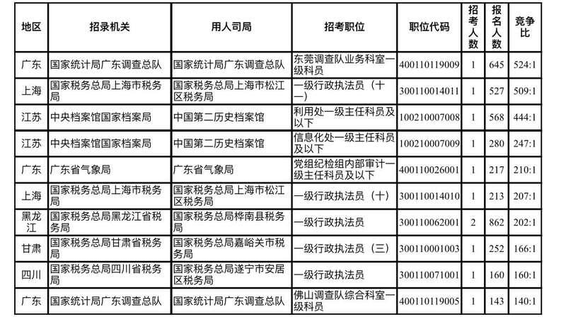 东莞市城市社会经济调查队最新动态报道