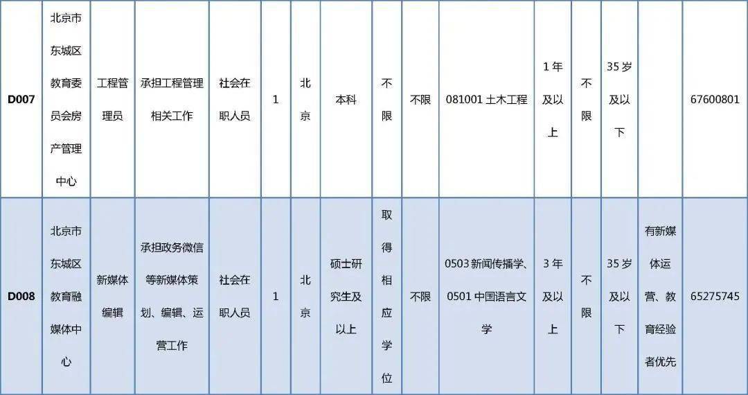 富拉尔基区殡葬事业单位招聘信息与行业趋势解析