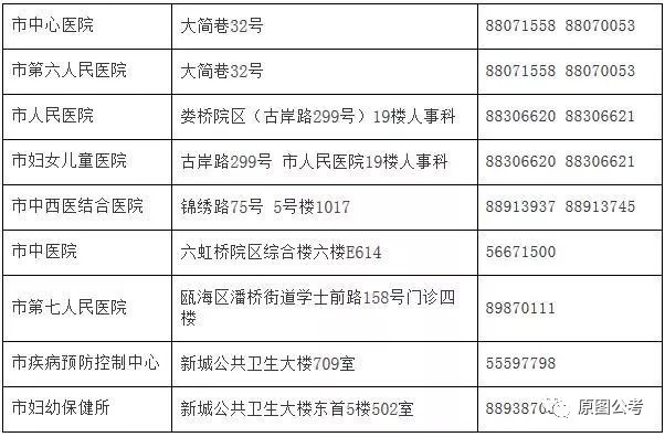 凉城县计划生育委员会最新招聘信息与动态速递