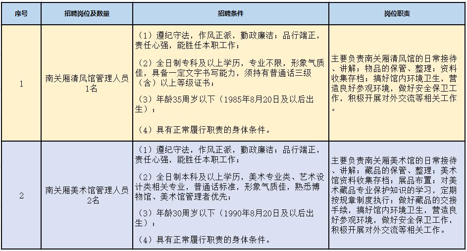 海宁市人力资源和社会保障局最新招聘信息汇总