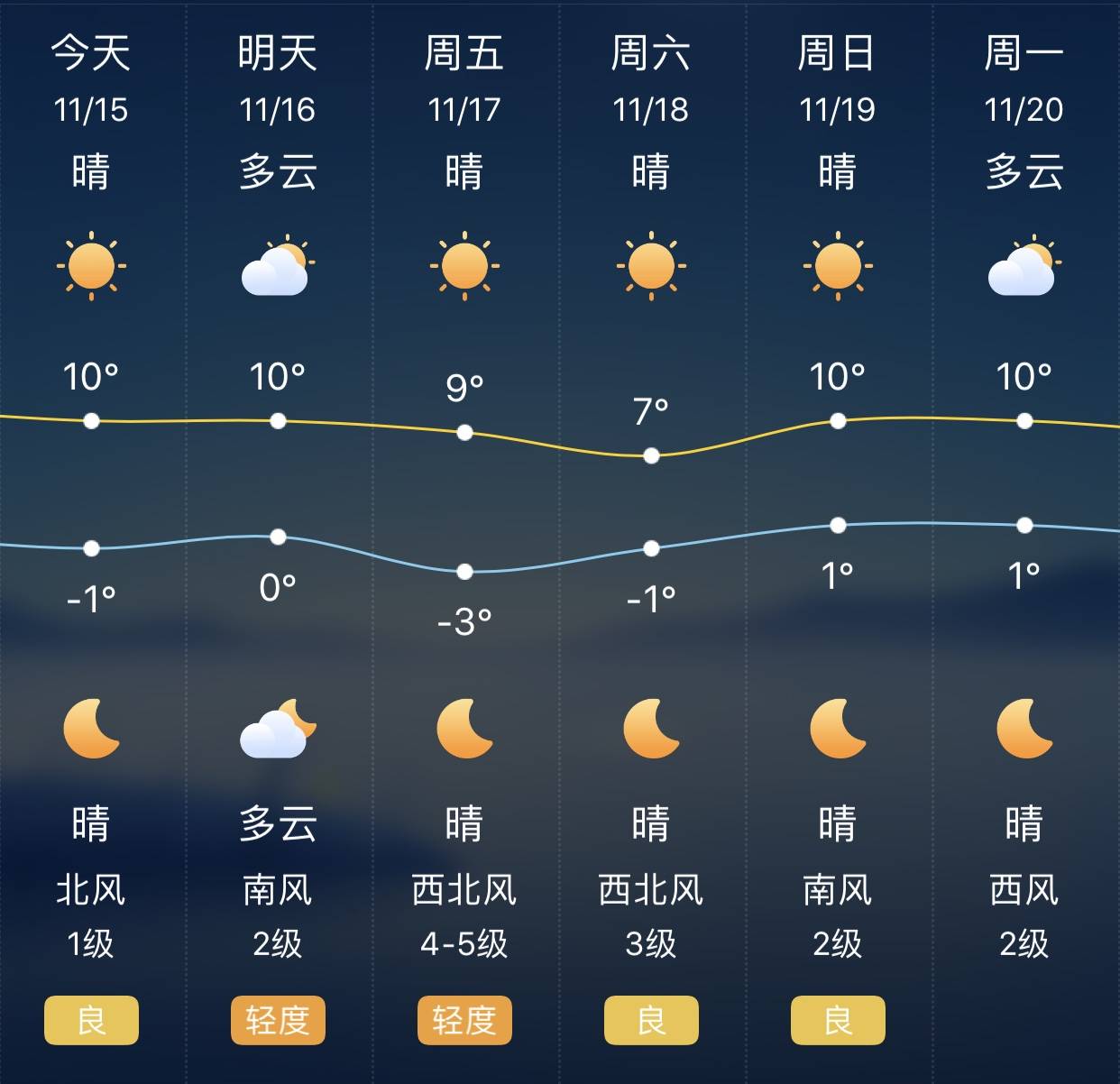 正定镇天气预报更新通知