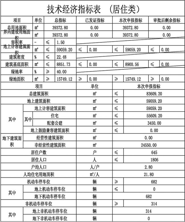 临沂市首府住房改革委办公室新项目，推动城市住房改革，民生改善再提速