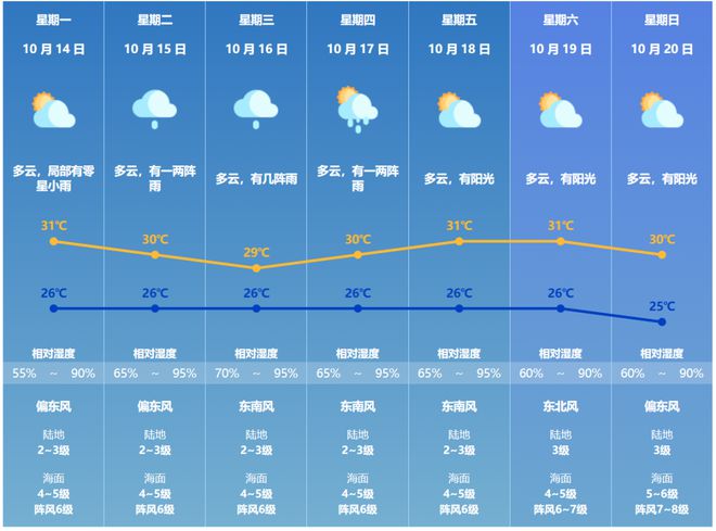 万年村天气预报更新通知