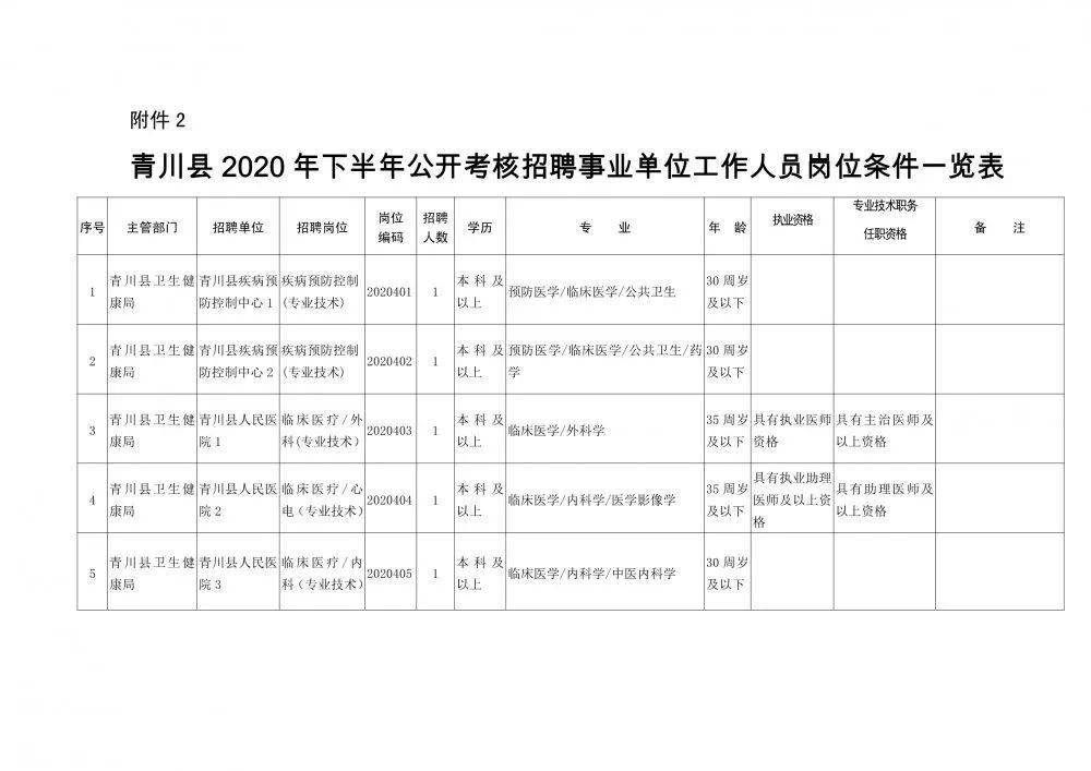 东城区康复事业单位人事任命重塑康复服务新面貌