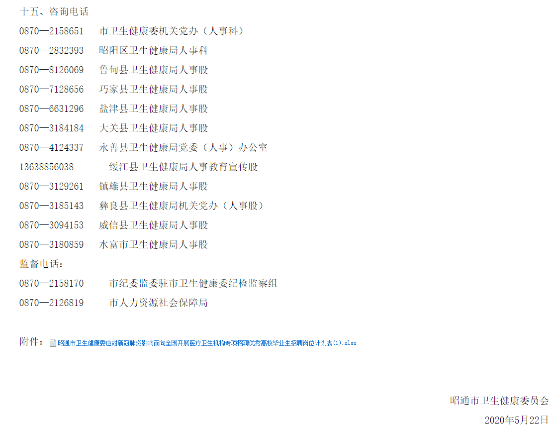 昭通市卫生局最新招聘信息汇总