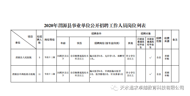 岷县康复事业单位招聘最新信息汇总