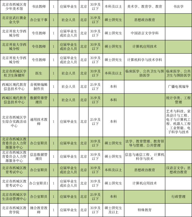 广宗县成人教育事业单位招聘启事全新发布