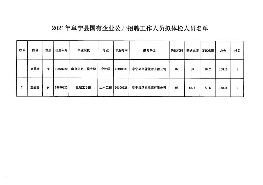 泰州市农业局最新招聘概览