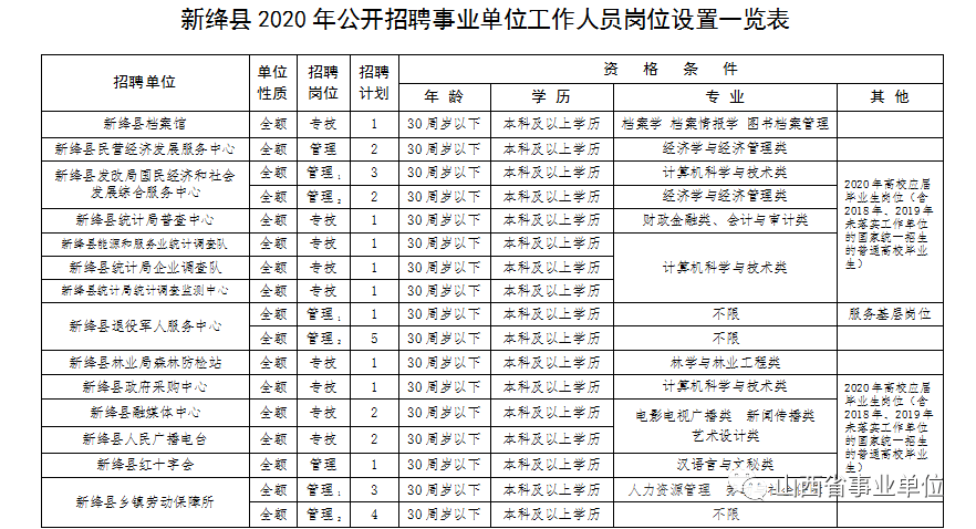 新绛县特殊教育事业单位人事任命动态更新