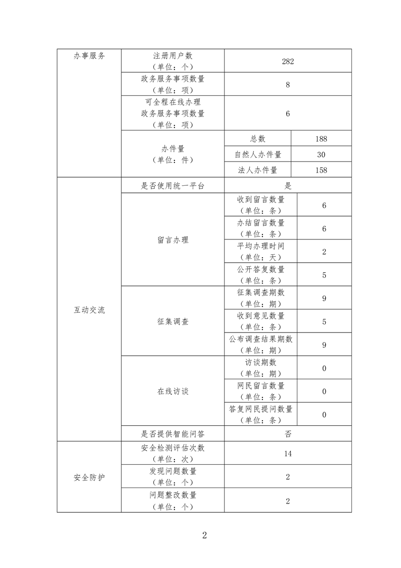 遂宁市科学技术局最新招聘概览