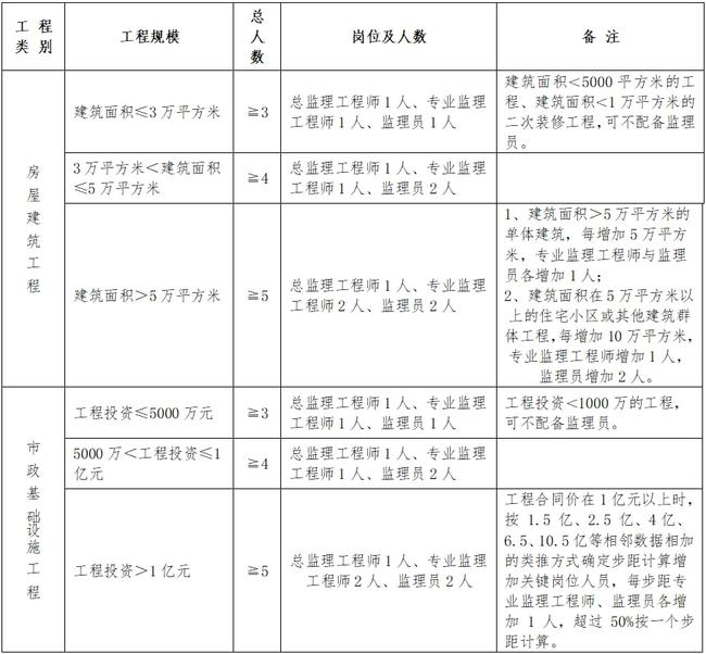 乾安县级公路维护监理事业单位人事任命最新动态