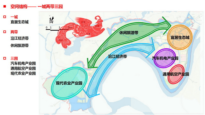 文地镇全新发展规划揭晓