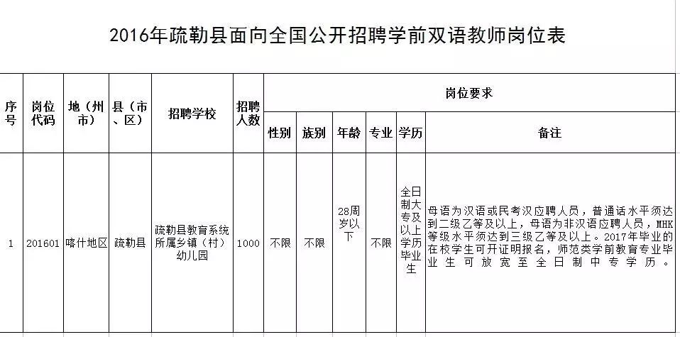 疏勒县教育局最新招聘信息解读与概览