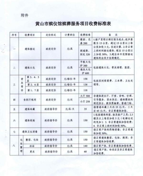 汝阳县殡葬事业单位最新项目进展深度剖析