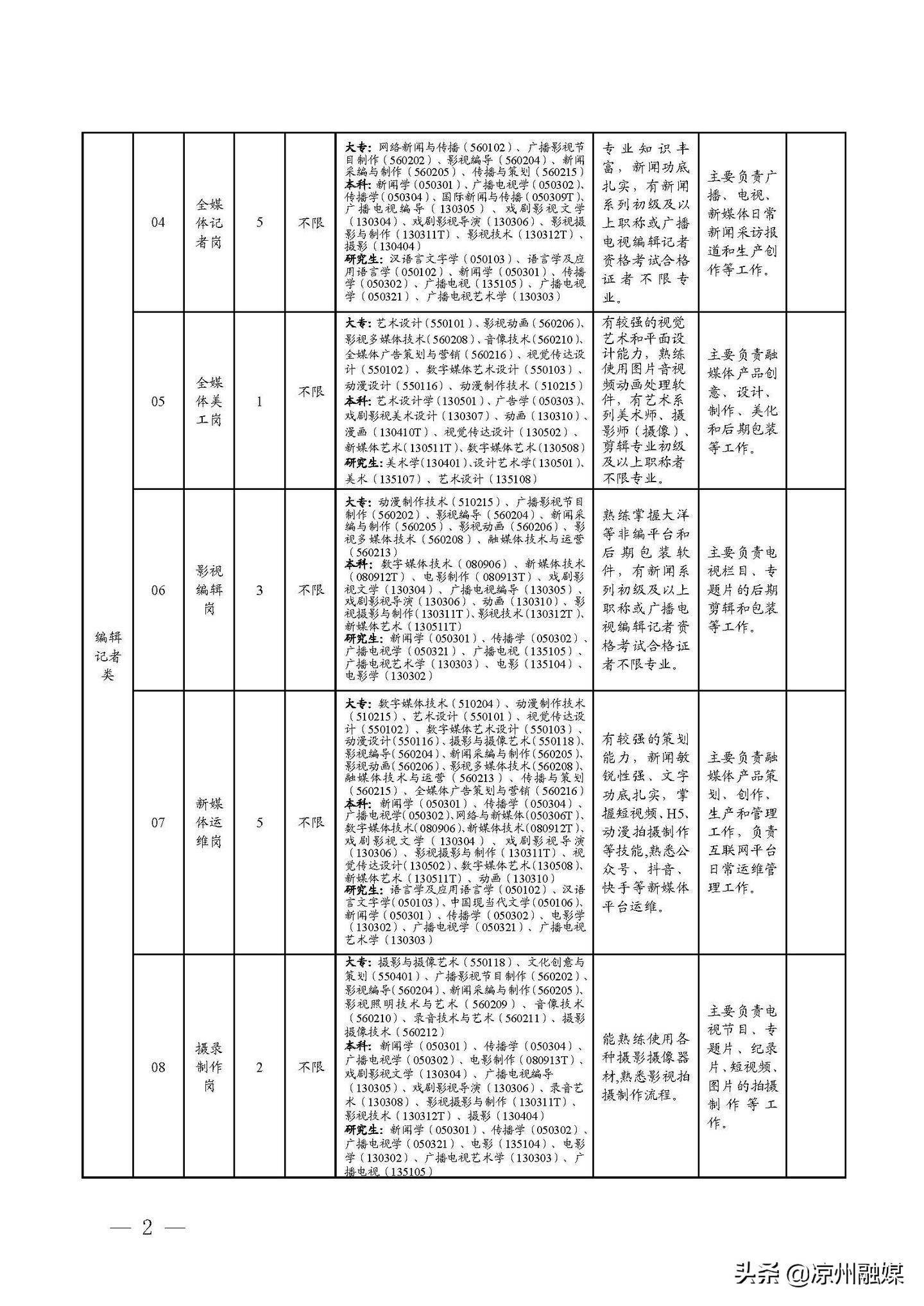 景县级公路维护监理事业单位招聘公告发布