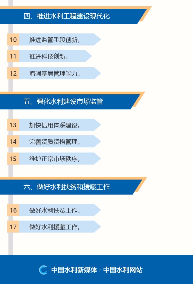 白碱滩区水利局最新发展规划概览