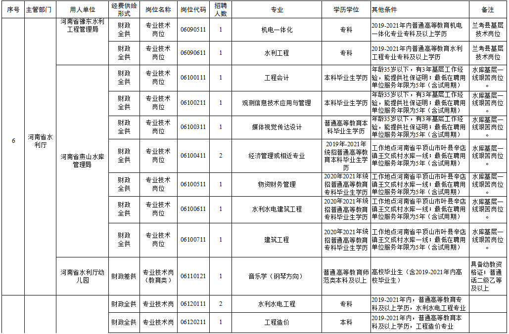 彰武县级托养福利事业单位项目最新探究报告