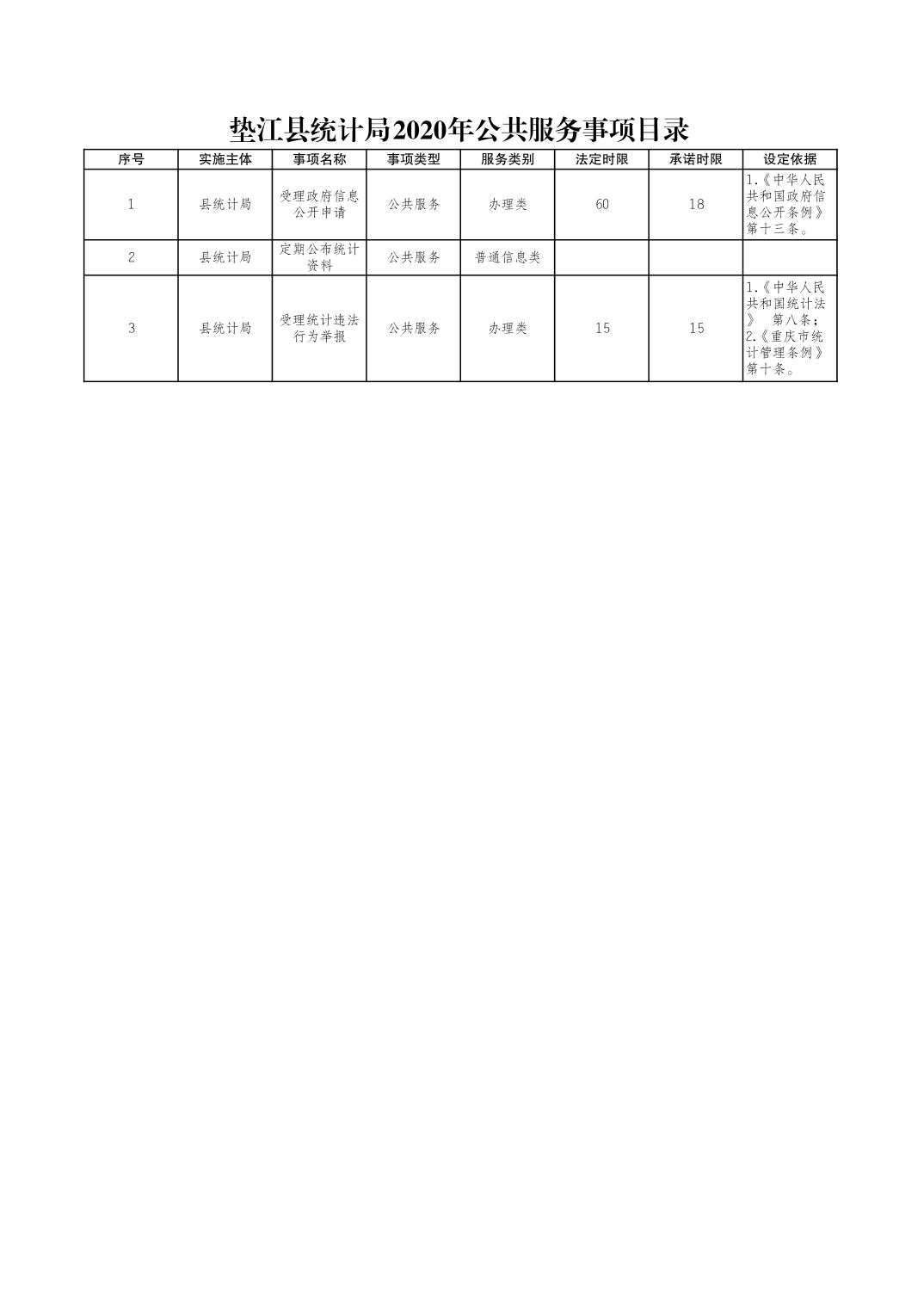 垫江县数据和政务服务局未来发展规划概览