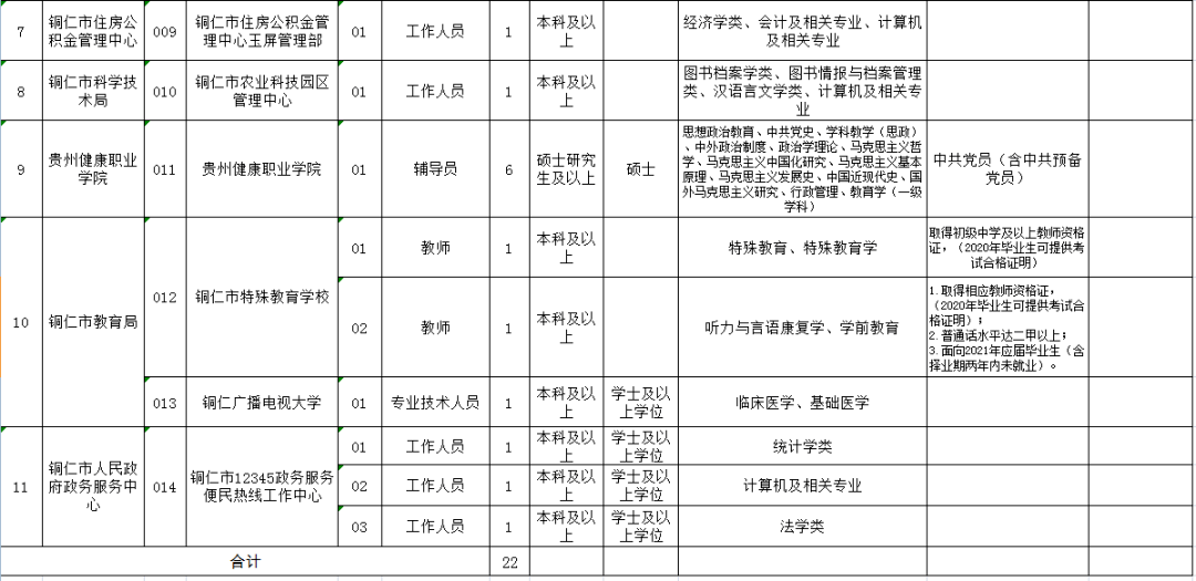 铜仁地区市房产管理局最新招聘信息全面解析