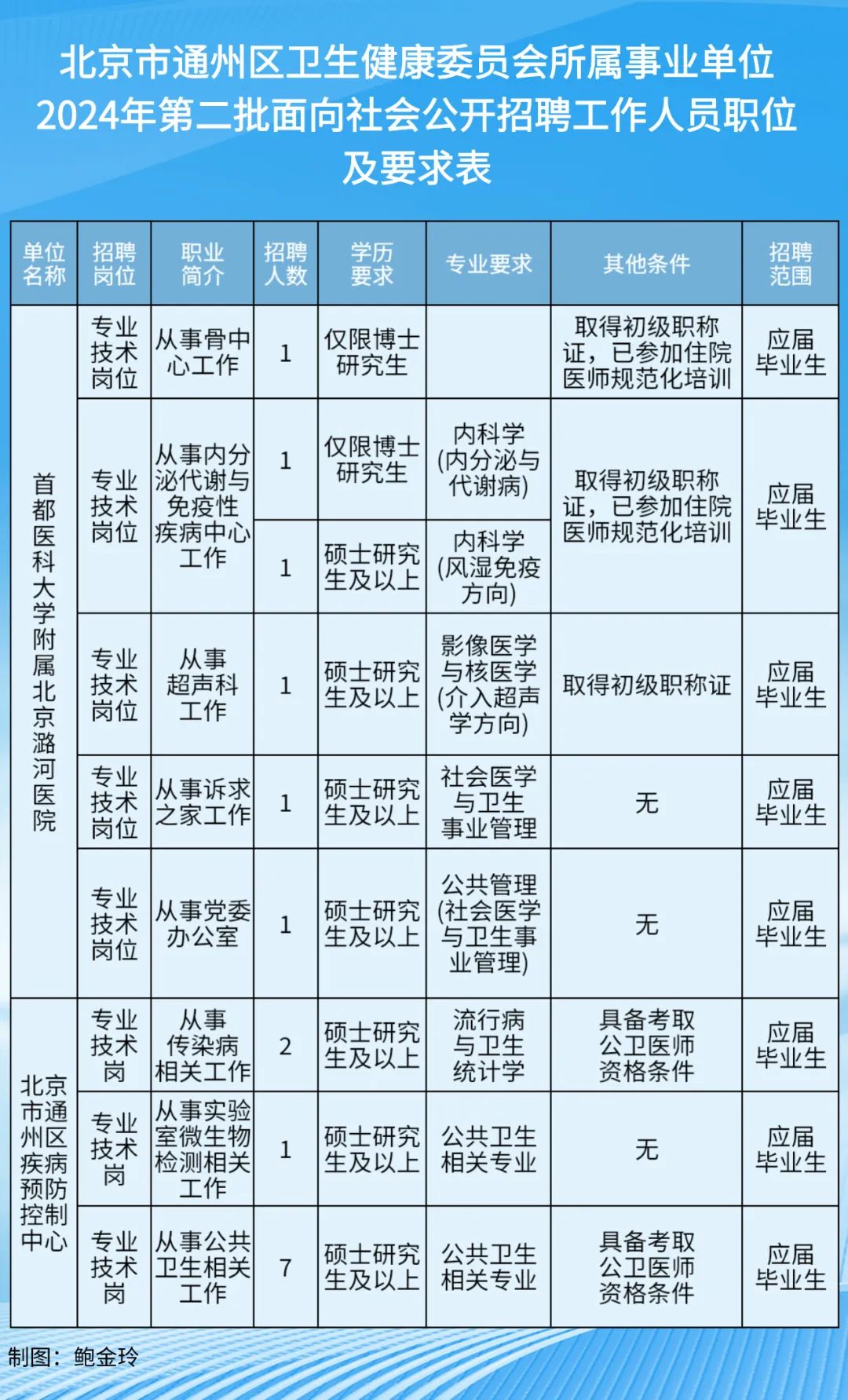 通州区体育局最新招聘信息全面解析