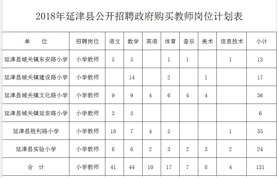 乐亭县特殊教育事业单位发展规划展望