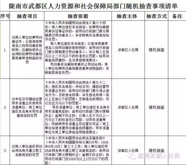 武都区人力资源和社会保障局人事任命最新名单公布