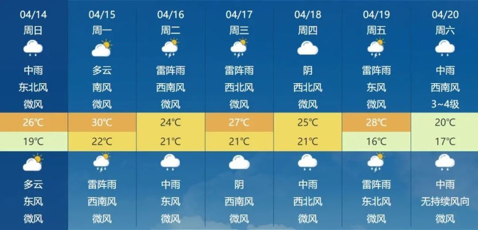 杨李村民委员会天气预报及气象动态最新分析