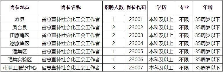 汉滨区科技局等多单位最新招聘信息汇总