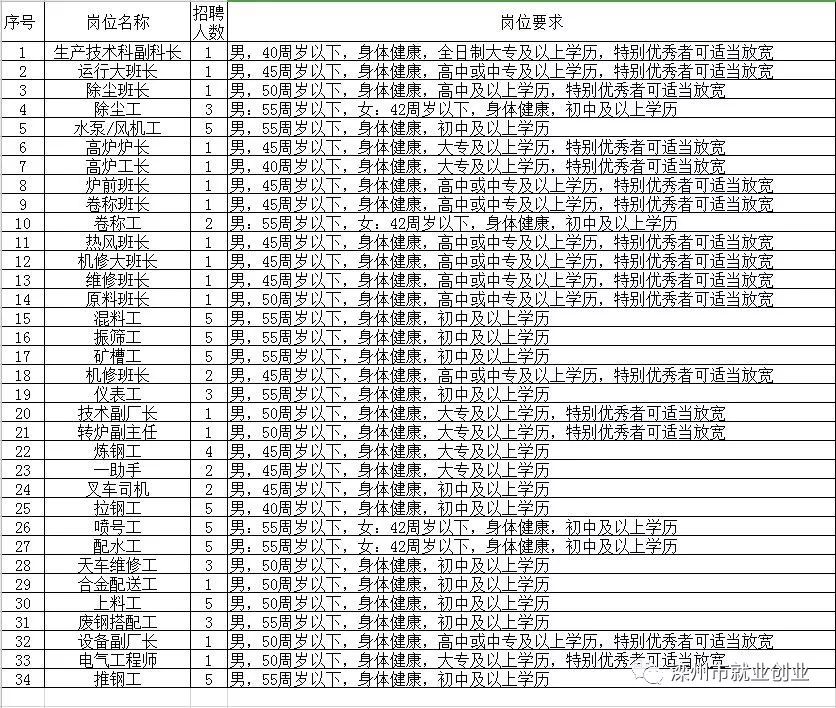 阿勒泰市级托养福利事业单位招聘启事全览