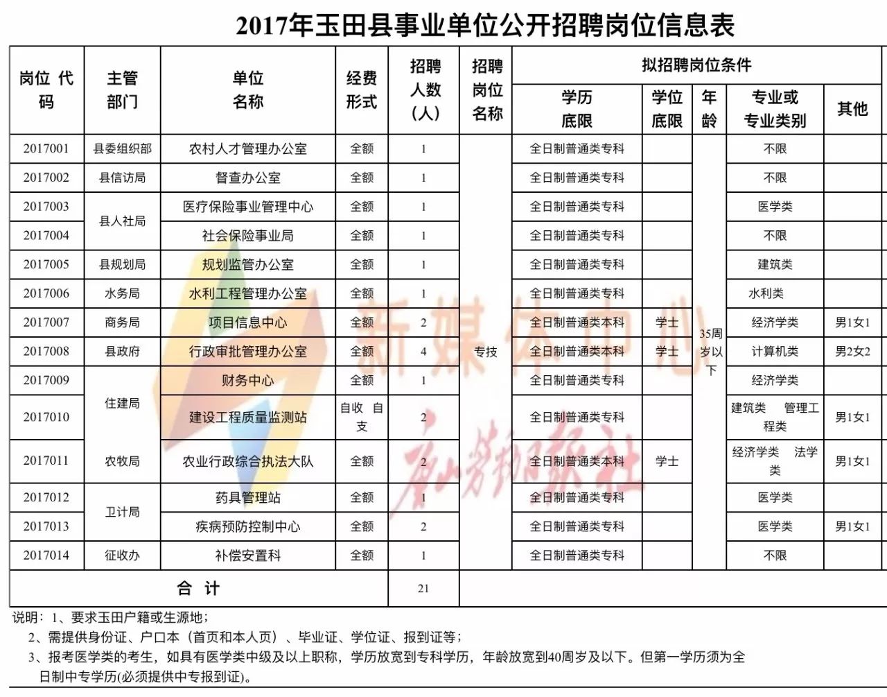 大田洼乡最新招聘信息全面解析