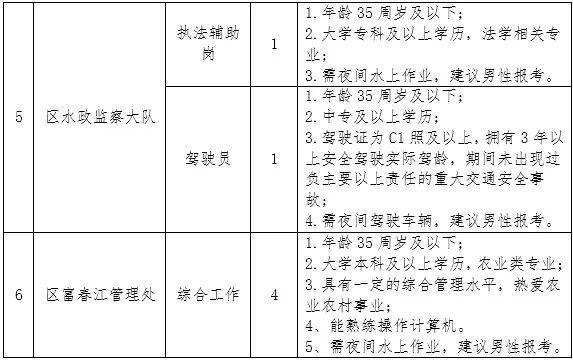 望花区农业农村局招聘启事，最新职位空缺及要求发布