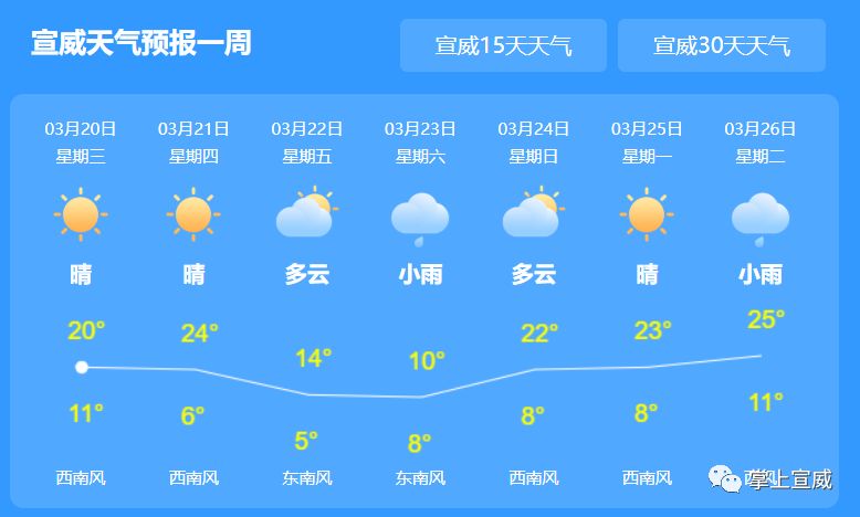 代家窝铺村民委员会天气预报及影响分析简报