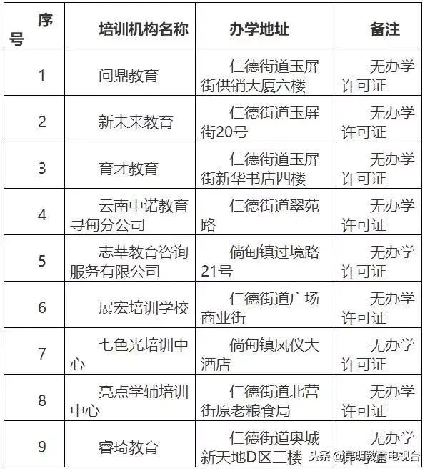 寻甸回族彝族自治县文化局最新项目概览与动态