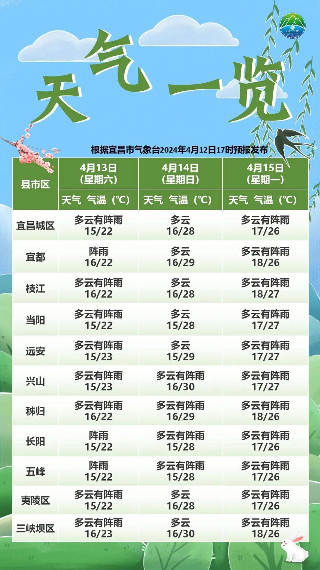 清江乡天气预报更新通知