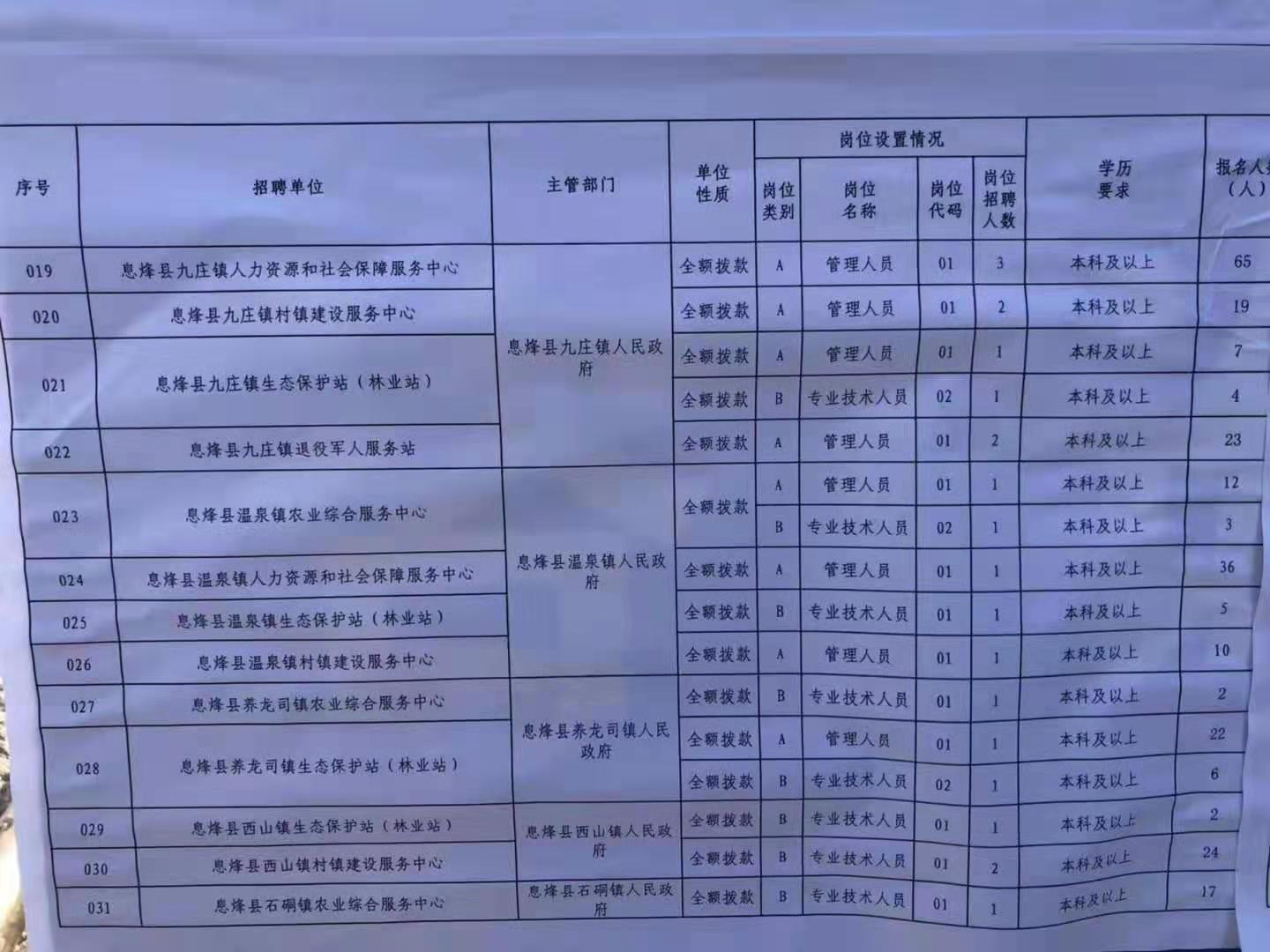 襄城区特殊教育事业单位招聘最新信息及解读速递