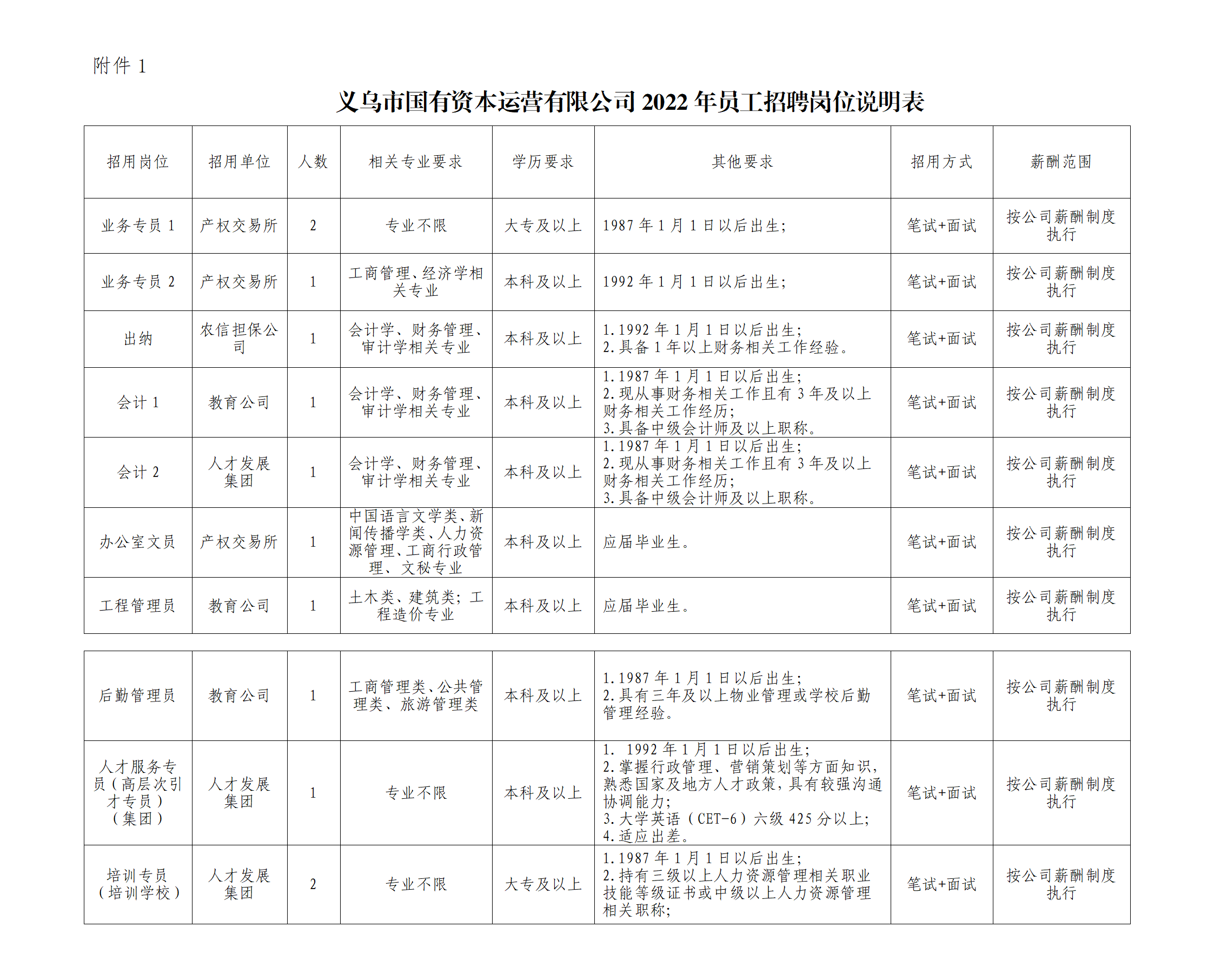 义乌市图书馆最新招聘启事概览