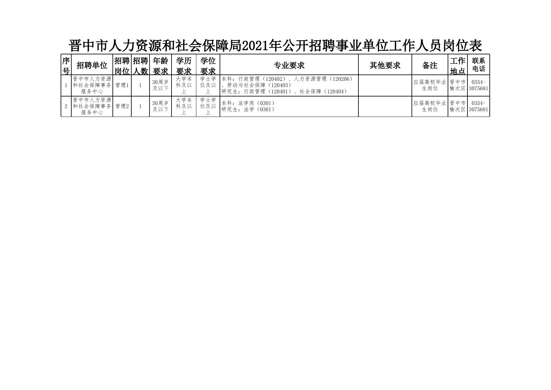 凉州区人力资源和社会保障局招聘最新信息解读