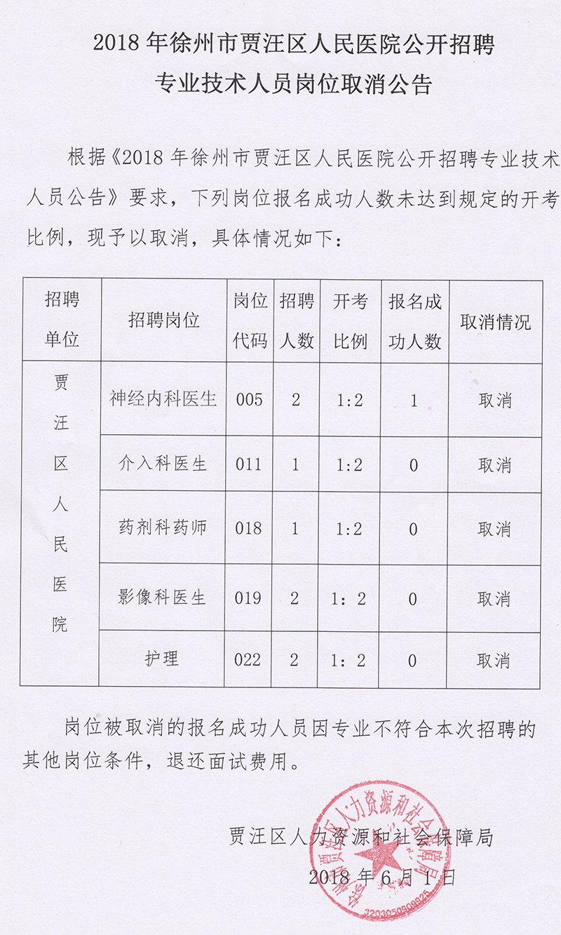 贾汪区医疗保障局招聘信息与动态更新