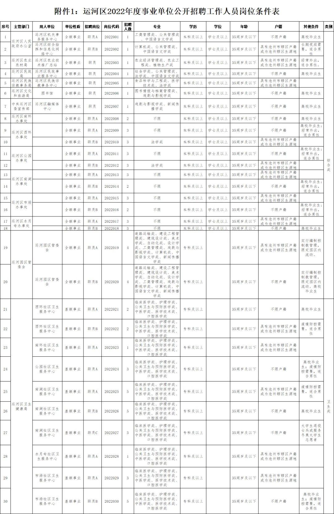 运河区财政局最新招聘信息全面解析