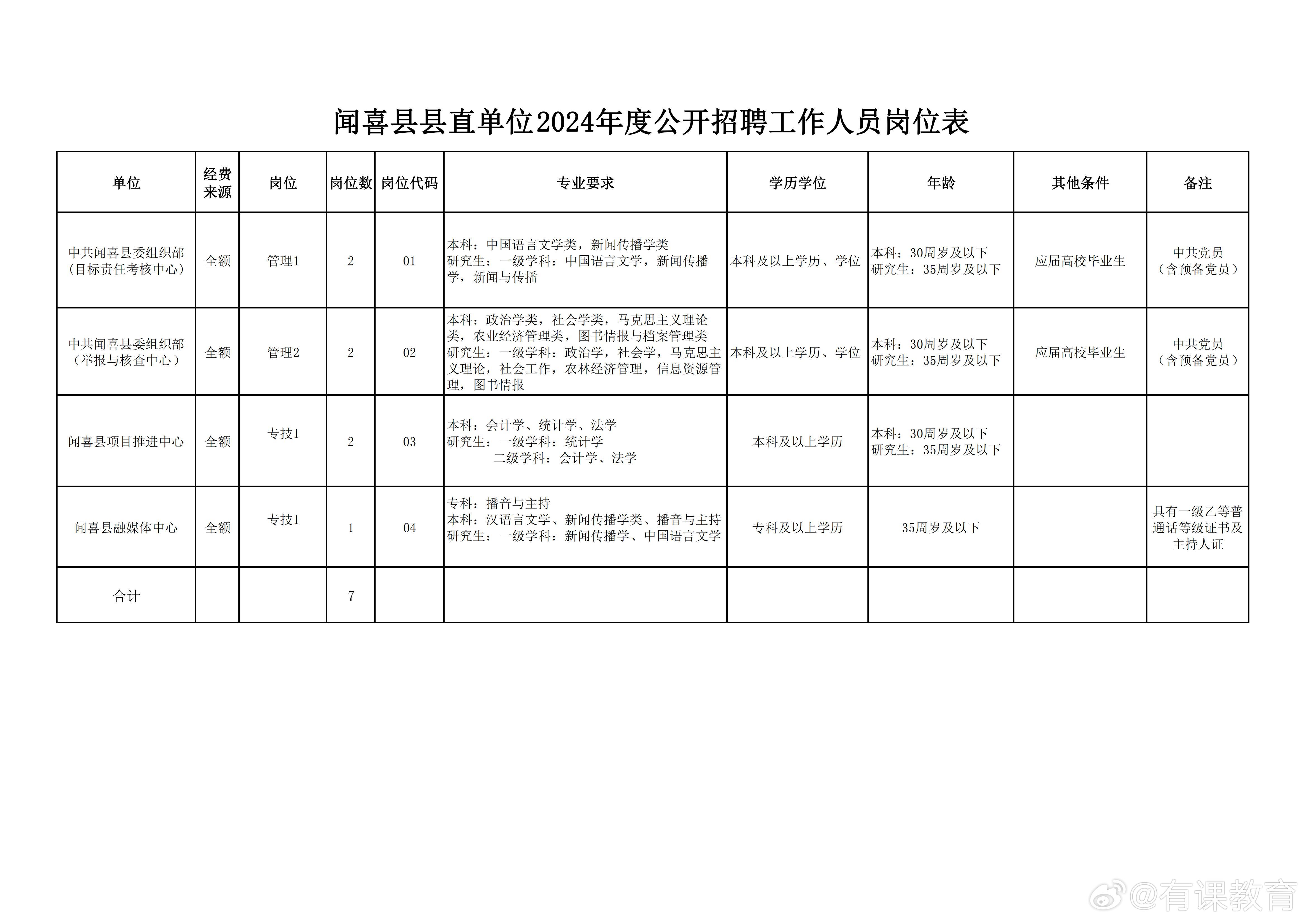 全椒县图书馆最新招聘启事概览